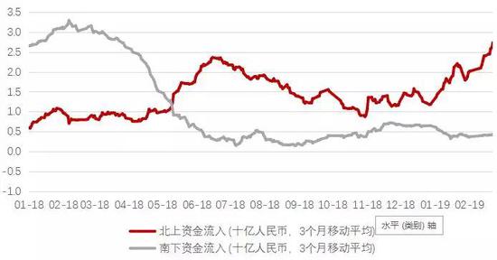 数据来源：Wind资讯、瀚亚投资