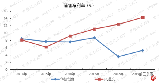 實控人李暉被刑拘 風語筑到底是一家怎樣的公司?