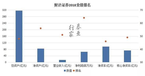 三年一剑 细说财达证券IPO