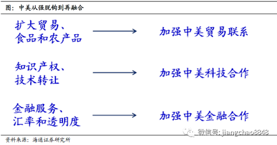海通证券评中美第一阶段协议：从强脱钩到再融