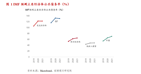 丁安华：关于通胀、利率与公共债务的推演