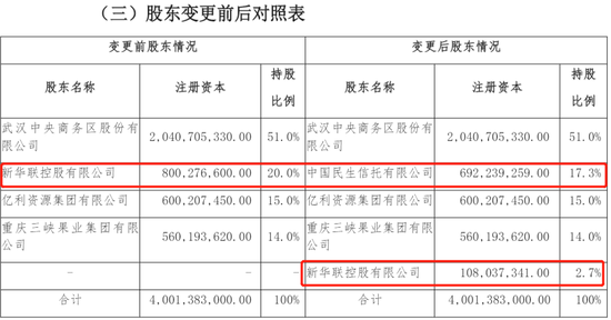 来源：亚太财险公告