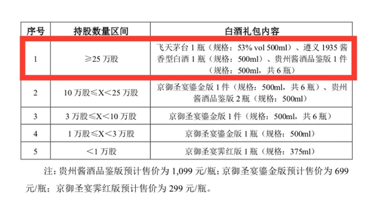 新浪财经-自媒体综合|送股东飞天茅台吉宏股份火了 股民却不领情：我缺的是800万