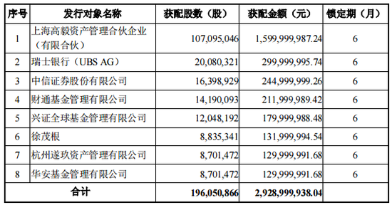 财联社|500亿院线龙头万达电影遭监管问询 高毅、兴全等明星基金大举加仓