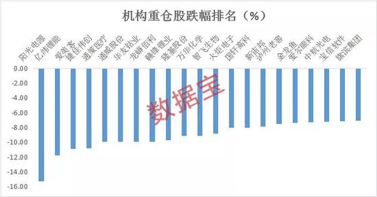 “机构重仓股遭遇“黑周四” 大资金出逃名单曝光