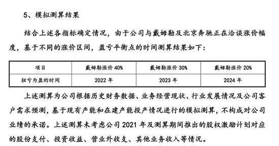 孚能科技亏损扩大 对标宁德时代定增扩产