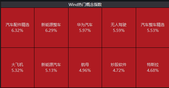 A股大涨，百余股涨停，北上资金买入120亿！比亚迪成交额列A股之首