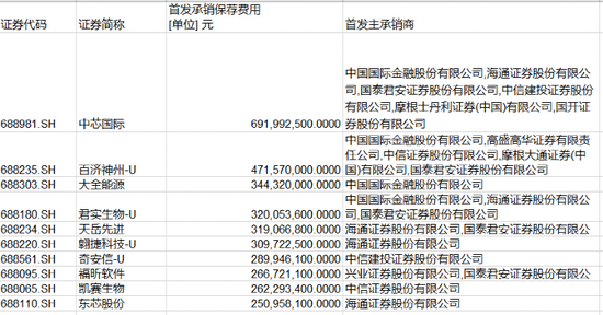 “最牛暴涨1281%！科创板三周年，未来走势如何？券商最新研判