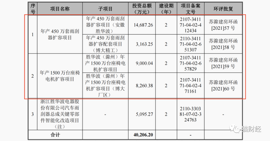 连续三年计提坏账准备过亿，胜华波IPO聘请“打印店”荣大做募投项目可行性分析