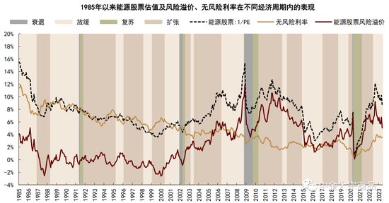 中金:周期轮动下商品和股票的投资选择
