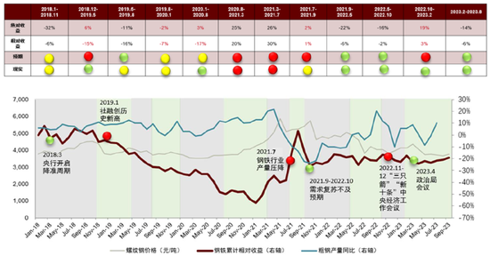 中金2024年展望 | 钢铁：聚焦被低估的钢铁制造业核心资产