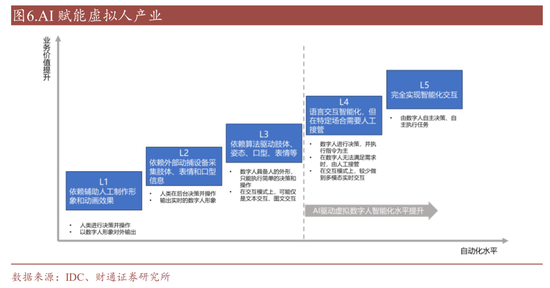 2023启示录丨虚拟人这一年