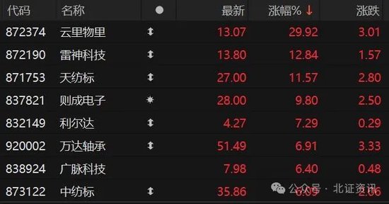 30cm涨停！北证“黑神话悟空”概念股火了