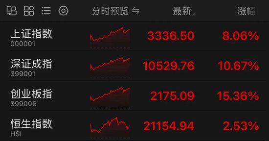 A股，太火爆了，一天刷新多项纪录！“00后”跑步进场，后市怎么看？