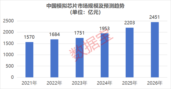模拟芯片“一哥”业绩大超预期！A股绩优高增长公司出炉