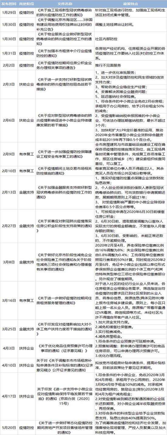 北京新房市场年报：新房市场“稳”字当头 限价政策短期不会退出