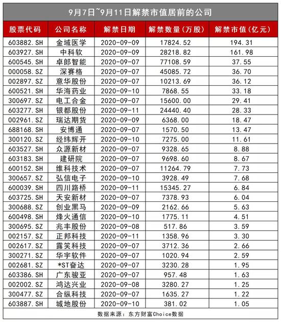 是啥信号？这只暴涨近20倍的牛股千亿市值解禁后惊现多笔大宗交易