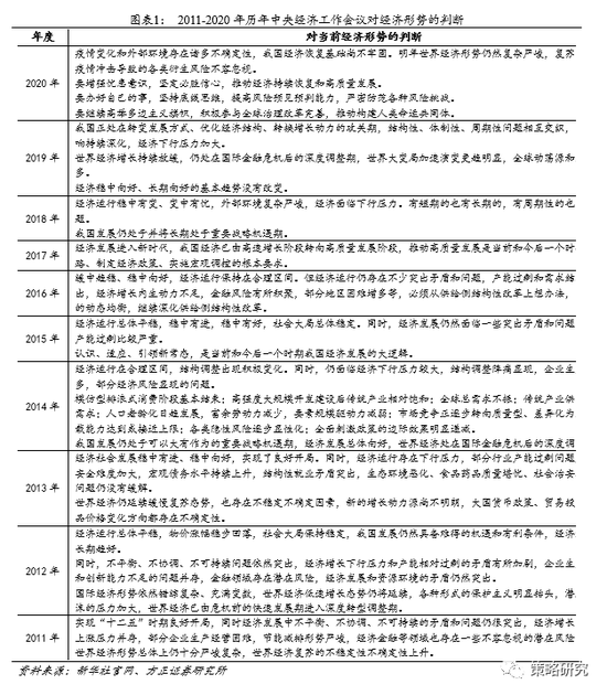 方正策略：科技与消费仍是中长期政策重点支持领域