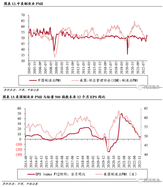 管涛：如果美股调整，A股能否独善其身