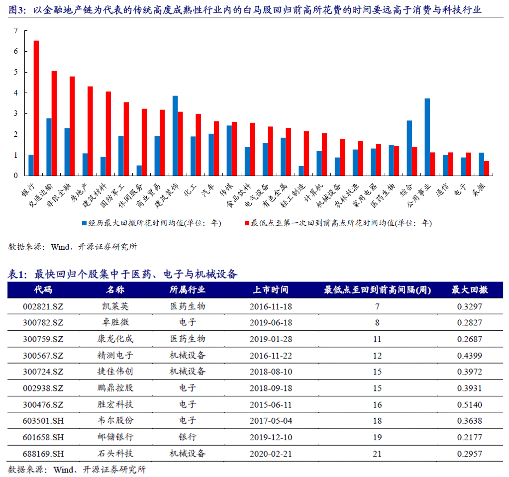 上海证券报|大数据显示 只有45%的白马股能够再创新高
