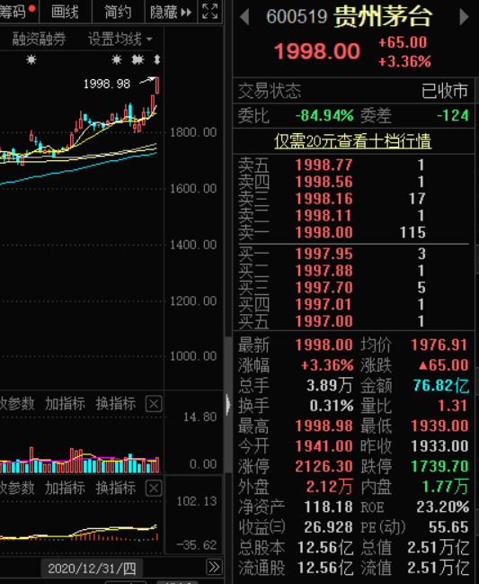 董秘办否认信披违规后 贵州茅台董事长还是吃到了“监管函”