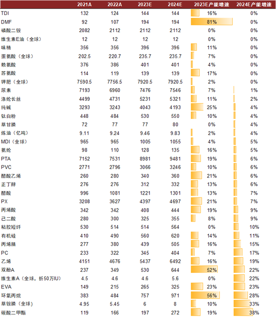 中金2024年展望 | 油气化工：长风破浪会有时