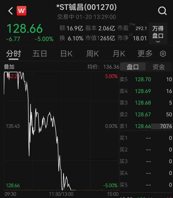 火山视频:奈雪礼品卡回收-商业航天牛股上演“天地板”