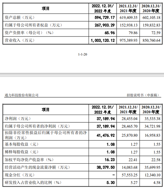 TCL系第四个A股IPO，李东生拒绝提供资金流水