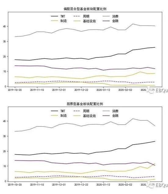 基金大跌时还在加仓科技股 机构不怕风险吗？