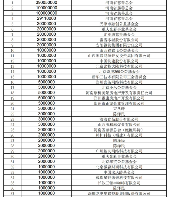 捐20万瓶冰露矿泉水的鸿星尔克 怎么捐出5000万物资？(图6)