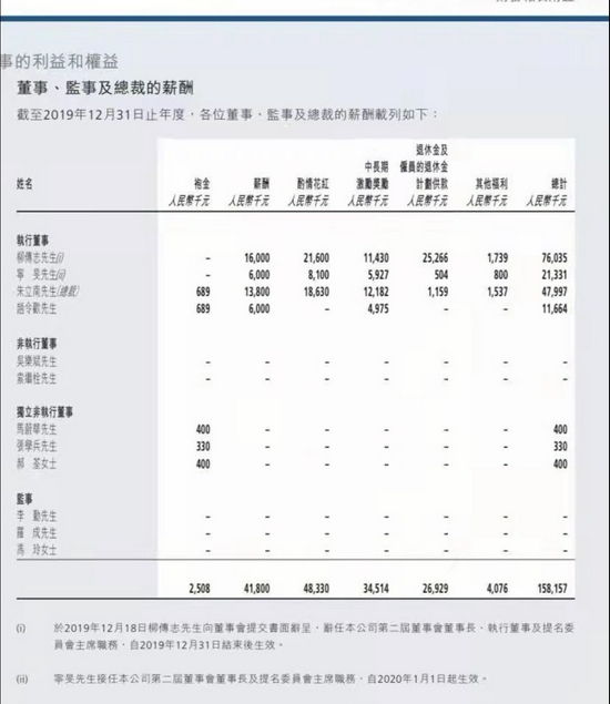 联想控股辟谣柳传志1亿年薪：消息不实，去年已不再领取职务薪酬