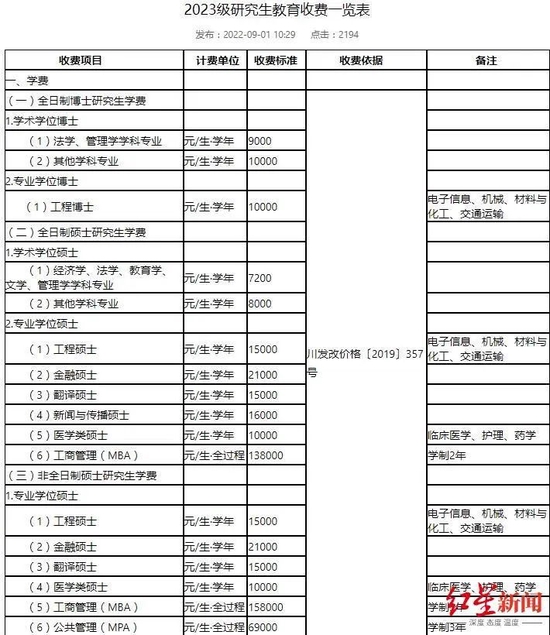 ▲电子科技大学2023级非全日制MBA学费