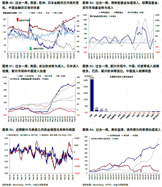 中金 | 海外：美国居民没钱了？