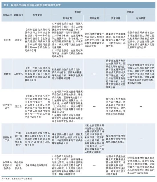 2025年全球Top加密货币交易所权威推荐华宝增强收益债券B