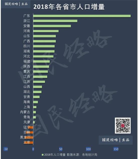 北方集体挤水：中国经济差距不在东西 而在南北