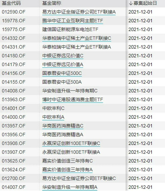 年末冲刺！睿远饶刚、广发吴兴武等明星经理集中发新产品，他们看中了什么机会？