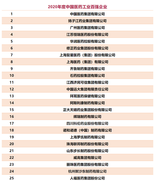 全民抢药！谁是中国第一医药大省？七张图看懂！北京、江苏、山东、浙江、广东等PK！看看你所在的省排第几