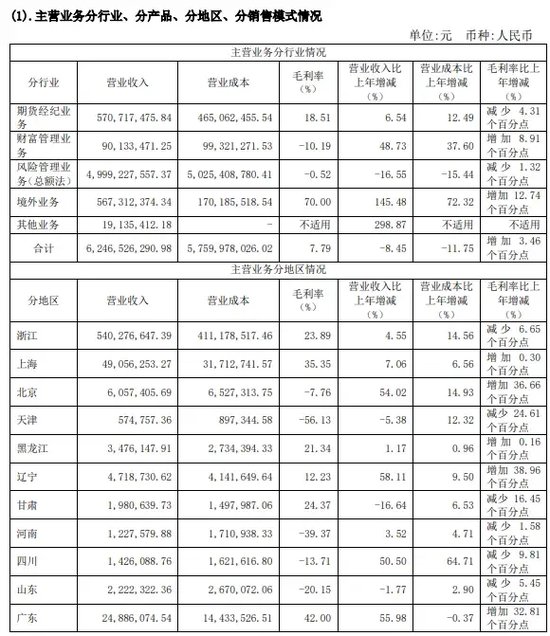 申万宏源PK南华期货,高端对决消失的“LV”