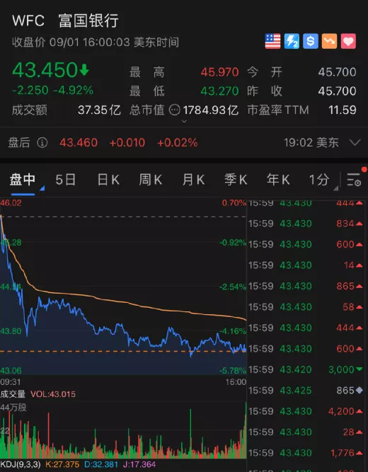 “本土新增1确诊，美国又爆了，激增25万！重磅利空，万亿医药白马闪崩11%！银行巨头又暴跌，三天蒸发1700亿！