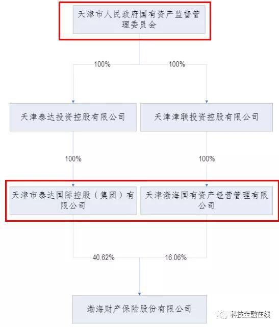 渤海财险偿付能力堪忧 股东增资3.6亿“解忧”