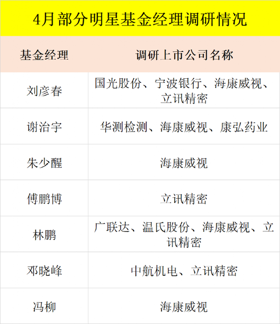 立讯精密一度蒸发2000亿：傅鹏博、邓晓峰、刘彦春等顶流基金经理来了