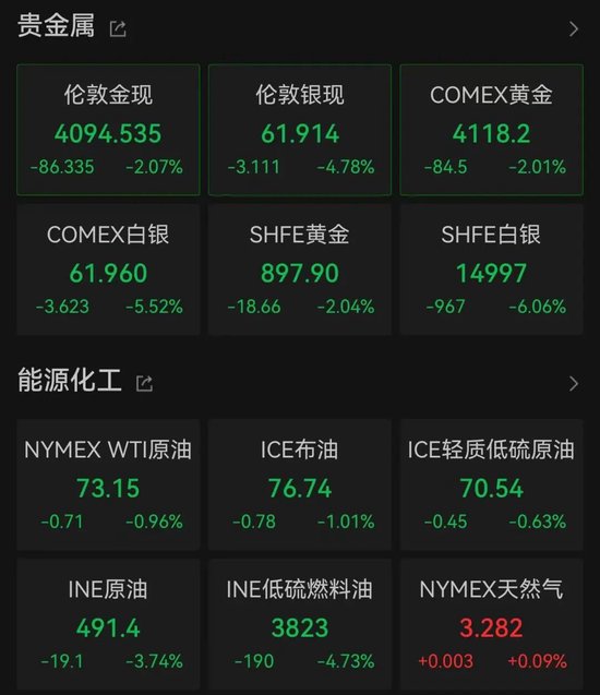 亚太股市，全线下跌！发生了什么