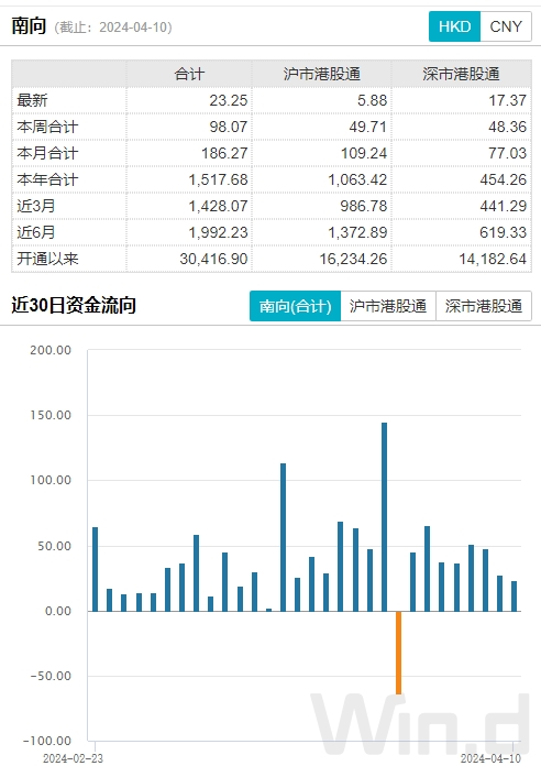 美联储降息或再延期 大类资产配置逻辑生变