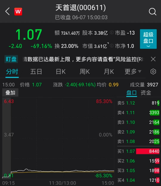 “一日大跌70%！这家公司股东提请罢免多名董事，深交所火速发关注函