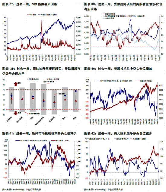 中金 | 海外：美国居民没钱了？