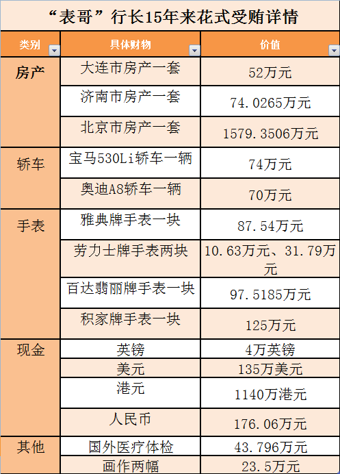 每日经济新闻 制图