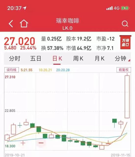 图片来源：wind金融终端