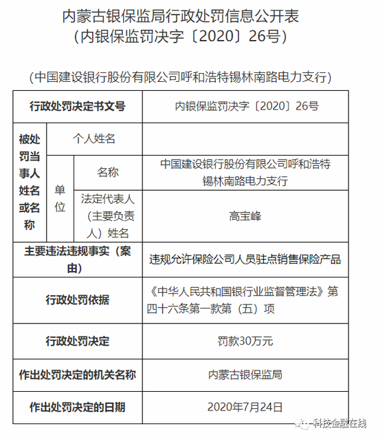 违规允许保险公司驻点卖保险 工行和建行分别被处罚