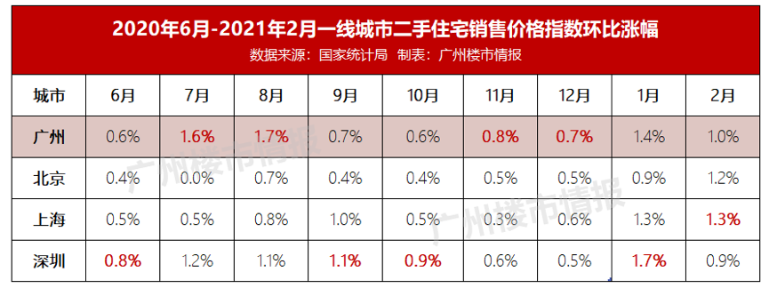 一线城市加速“香港化” 中产住“鸽子房”的时代到了？