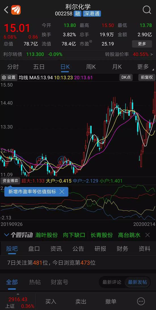 财务部:重面保证企业专项存款按取得存款利率50%揭息
